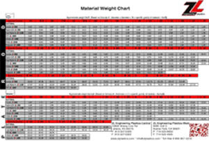 Engineering Plastics Chart